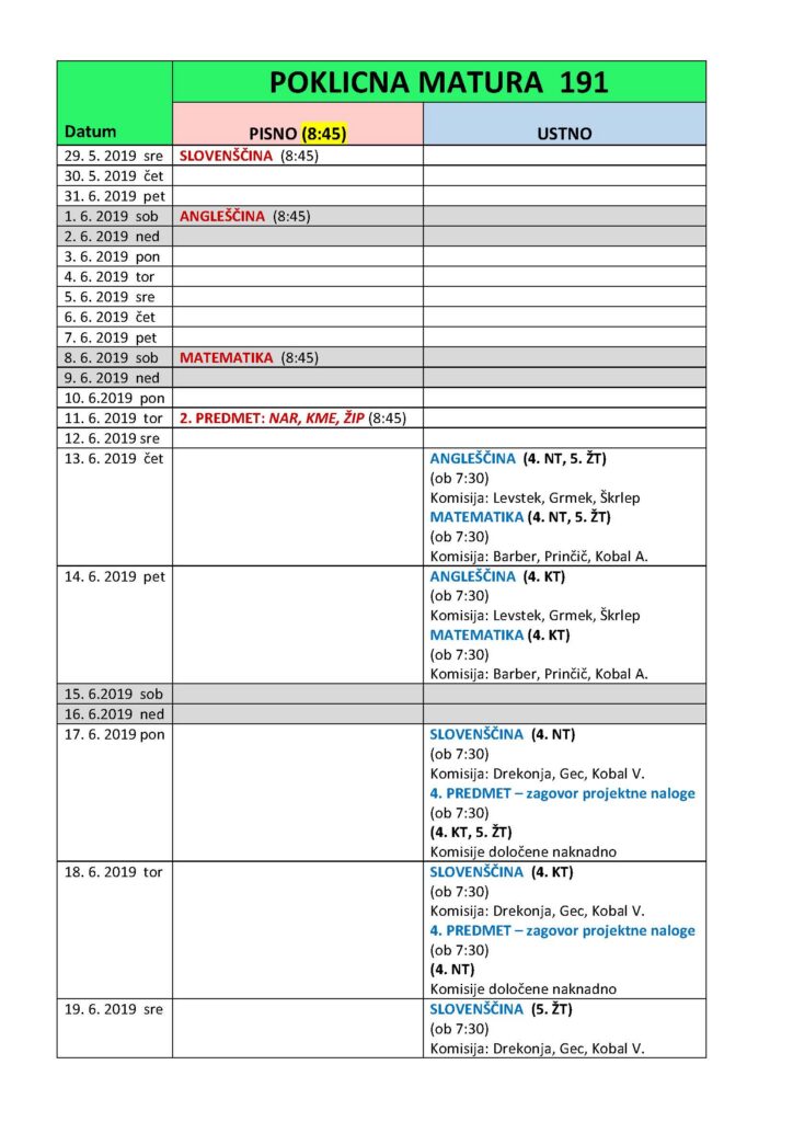 POM 2019 spomladanski rok