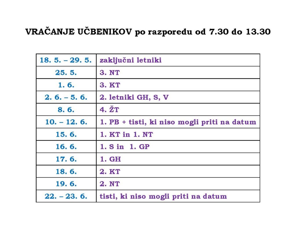 Vračanje učbenikov