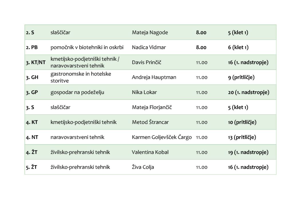 Novo šolsko leto 2021/22