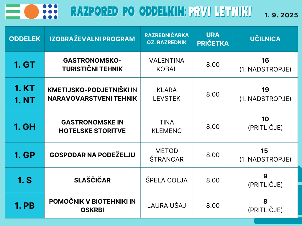 Prvi šolski dan, 1. 9. 2025