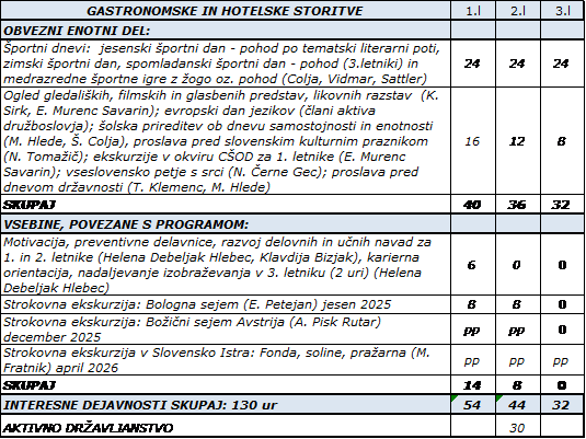 Interesne dejavnosti 2025/26