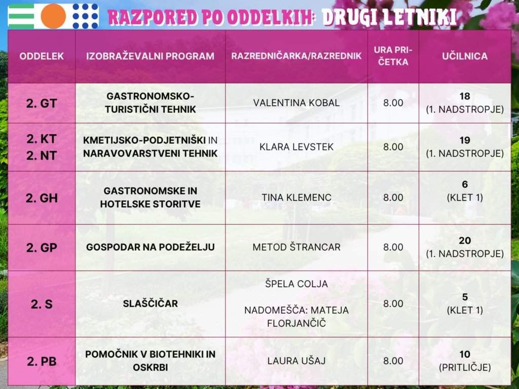 Prvi šolski dan 1. 9. 2026